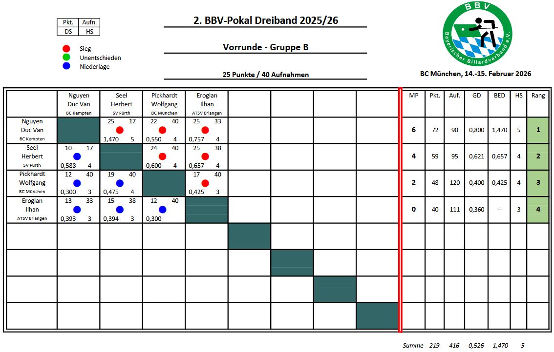 BBV Pokal Dreiband 2 MB 25 26 1