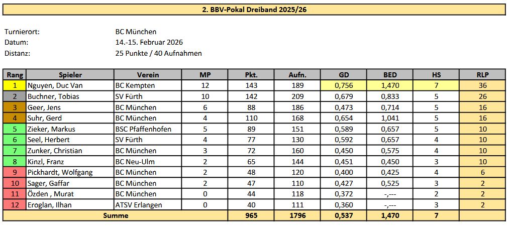 BBV Pokal Dreiband 2 MB 25 26 3