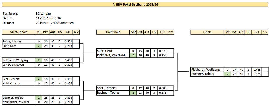 BBV Pokal Dreiband 4 MB 25 26 Baum