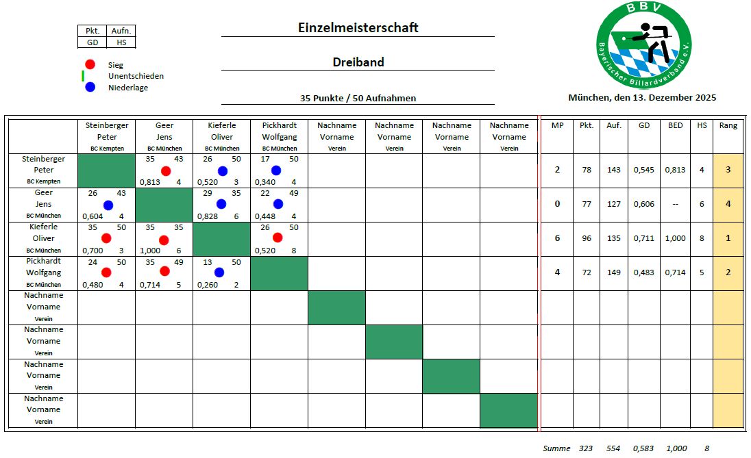 BM Süd Dreiband MB Kl II 25 26