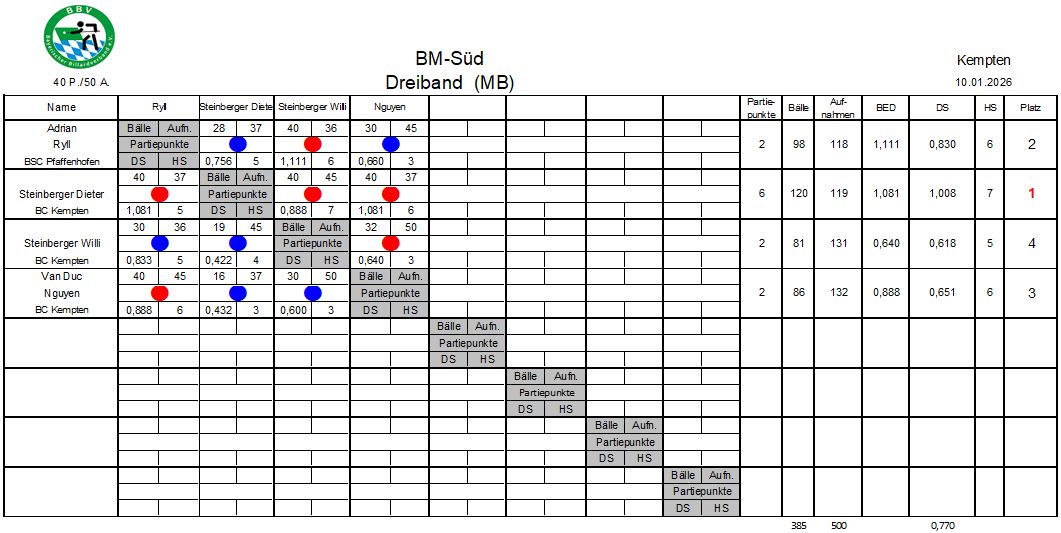BM Süd Dreiband MB Kl I 25 26
