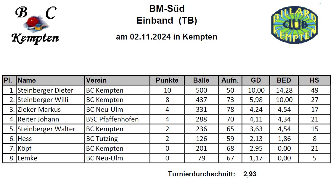 BM Süd Einband TB 24 25 1