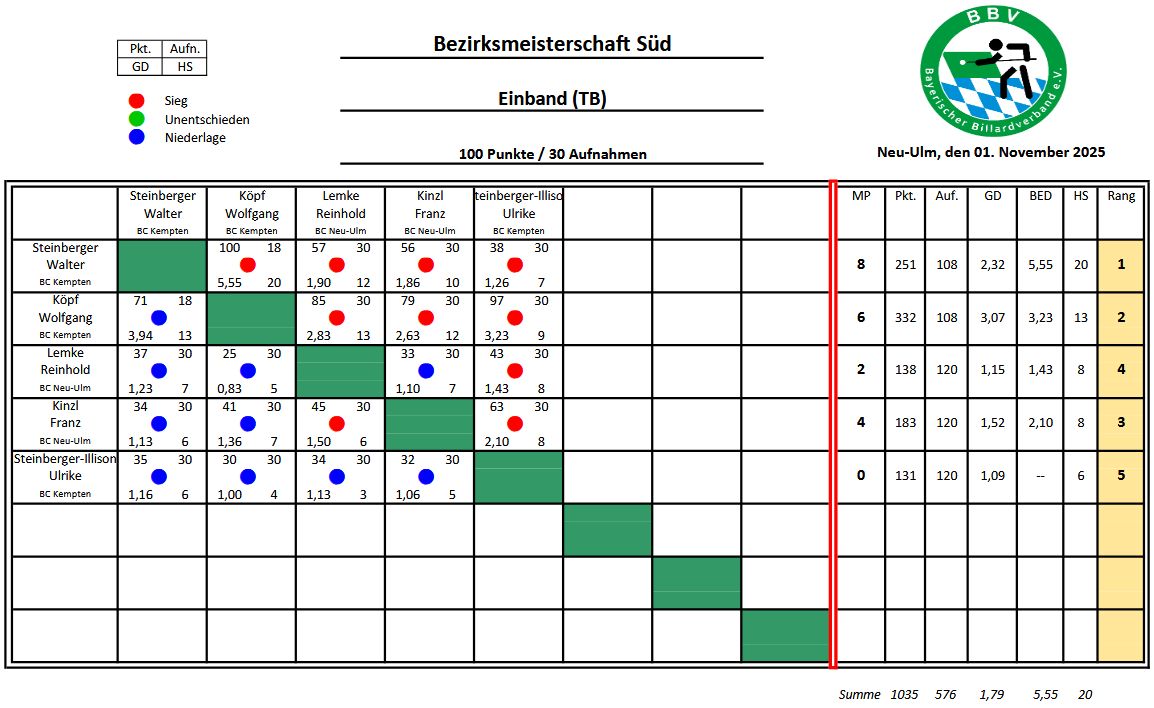 BM Süd Einband TB 25 26