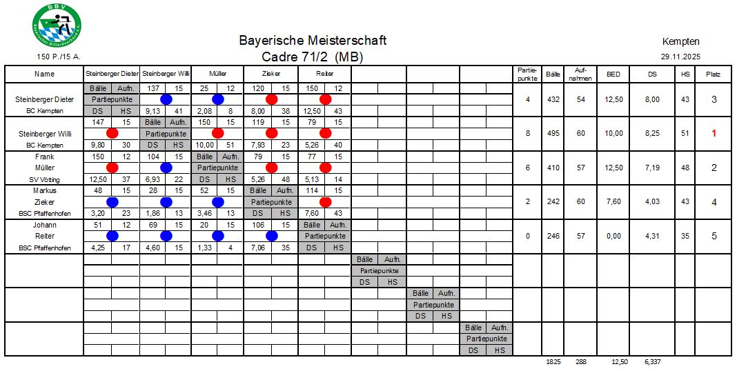 BayM Cadre 71 2 MB 25 26