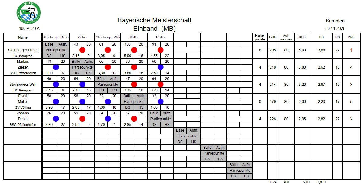 BayM Einband MB 25 26