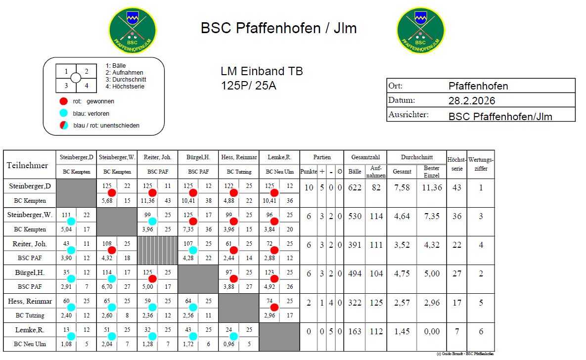 BayM Einband TB 25 26