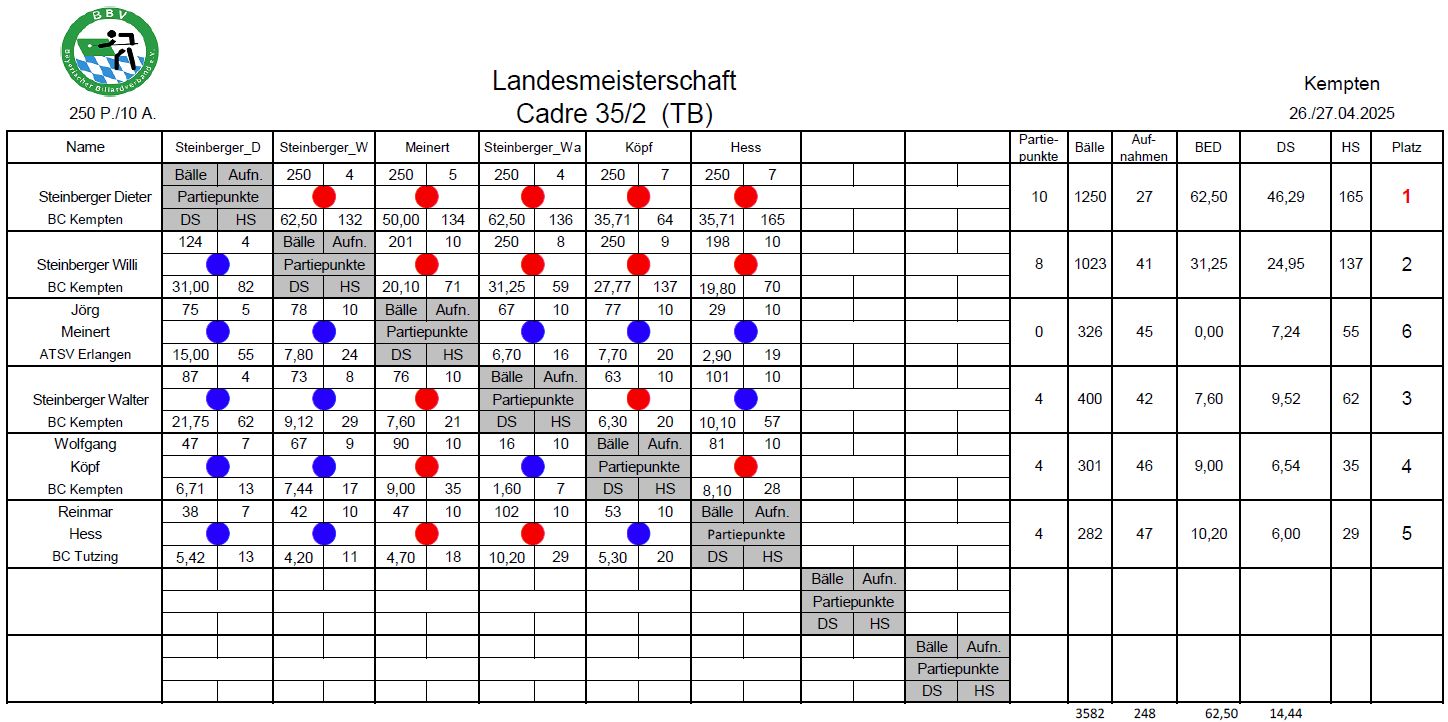LM Cadre 35 2 TB 2025