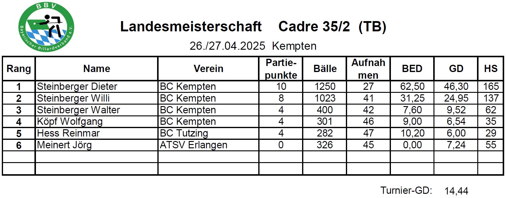 LM Cadre 35 2 TB Erg 2025
