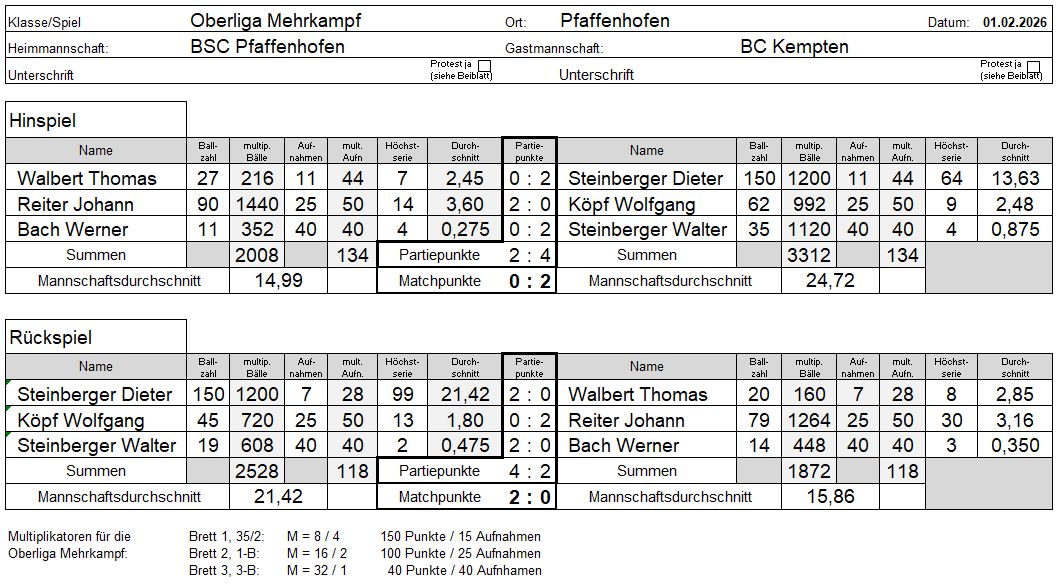 OL MK 25 26 Pfaffenhofen BCK