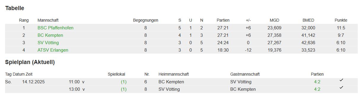 OL MK 25 26 Tabelle 14 12 25