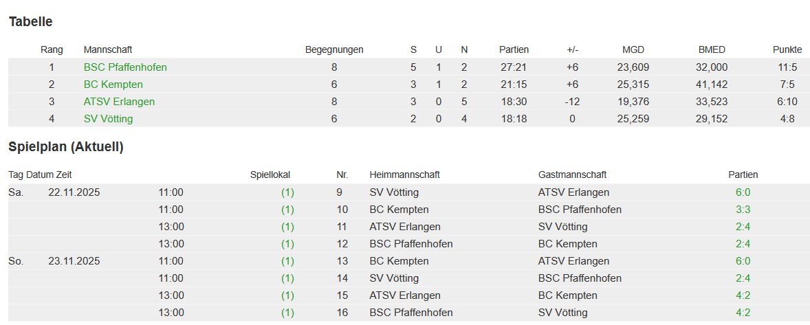OL MK 25 26 Tabelle 23 11 25