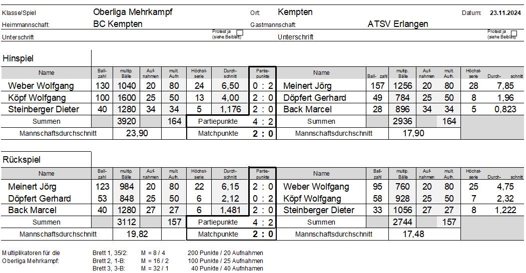 OL MK BCK Erlangen 24 25