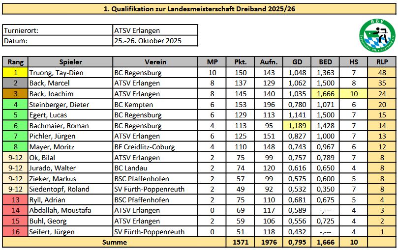 QLM Dreiband MB 01 25 26