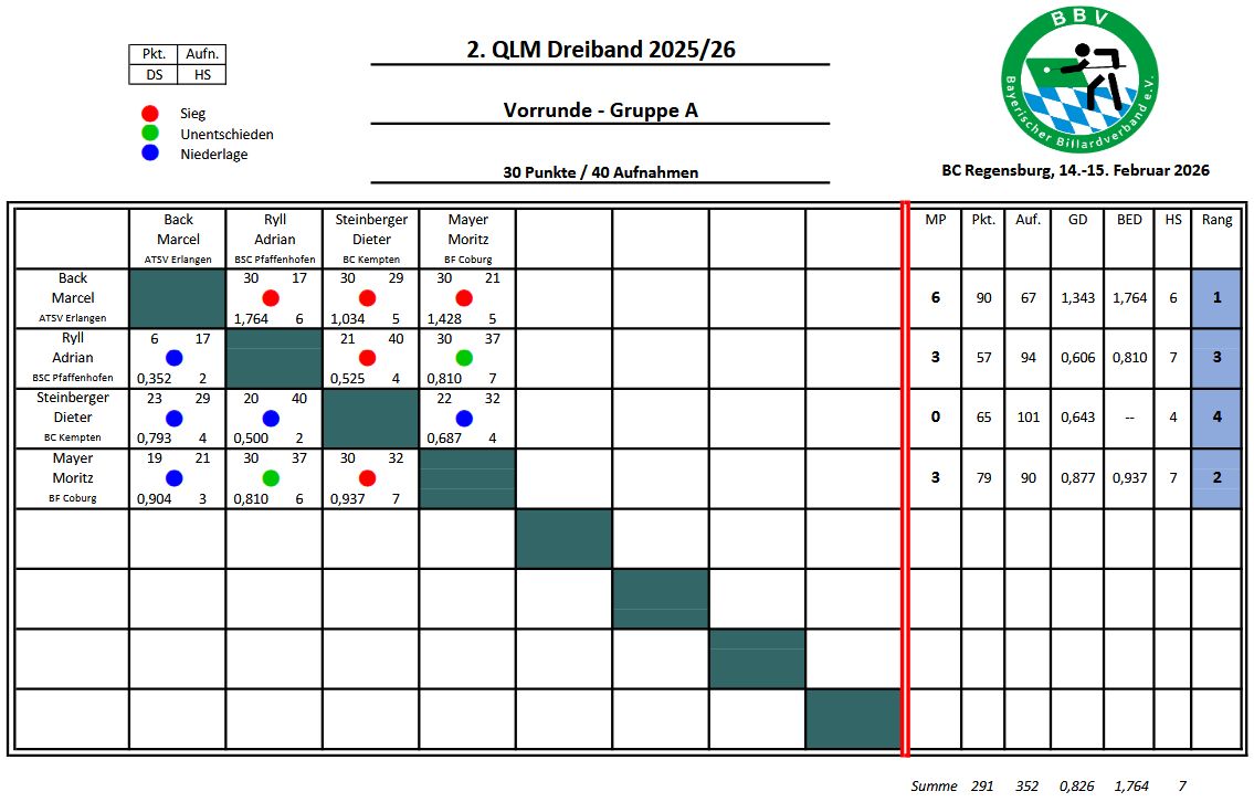 QLM Dreiband MB 02 25 26 01