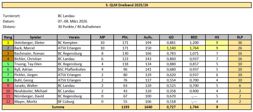QLM Dreiband MB 03 25 26 Erg