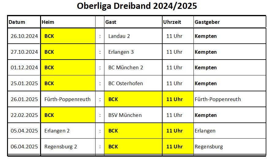 Spielplan OL Dreiband 24 25