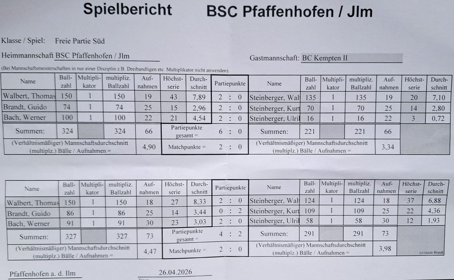 VB FB 25 26 Pfaffenhofen BCK