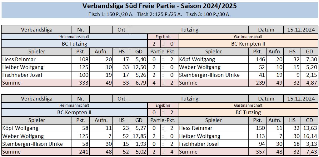 VB Tutzing BCK 24 25