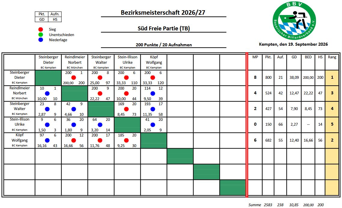 BM Sud Freie Partie TB 26 27